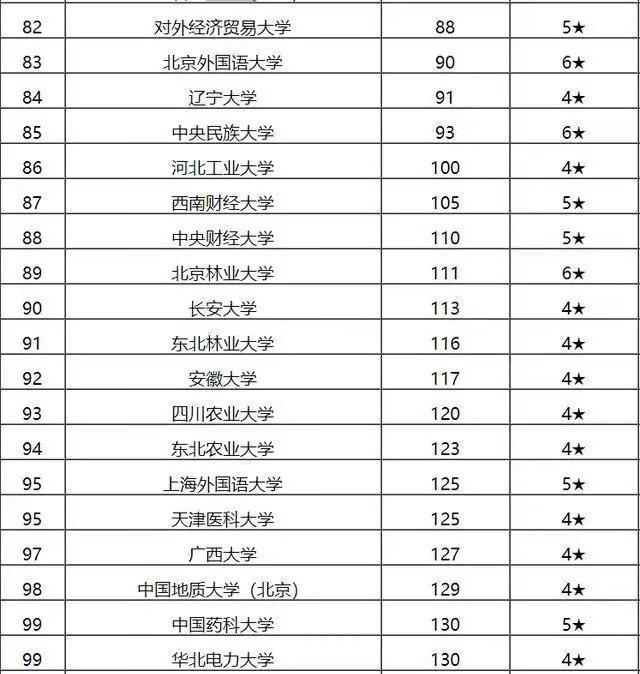 中國最新211大學(xué)排名深度探討及解析