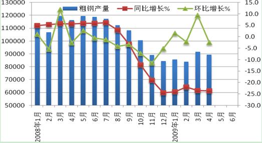 最新鋼材走勢深度解析