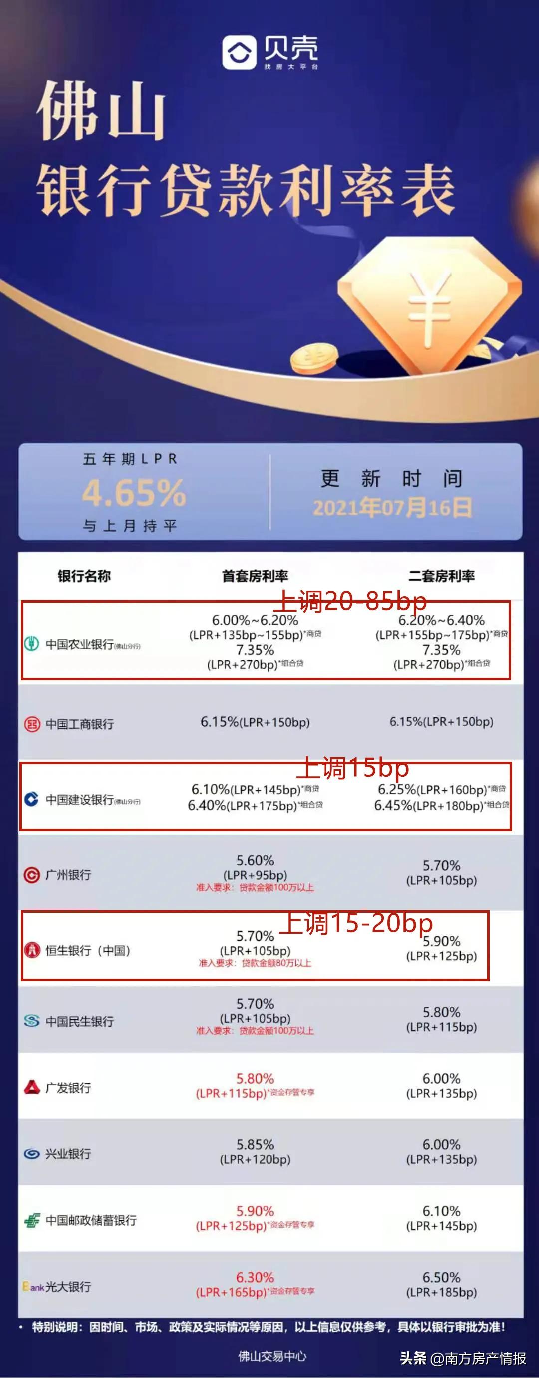 農(nóng)行的最新利率解讀與分析，全面洞悉深度探討利率變化