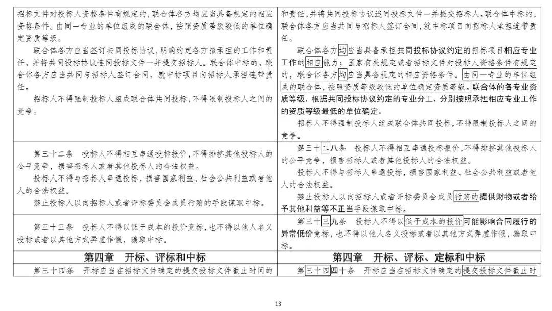 最新版招標(biāo)法,最新版招標(biāo)法，推動(dòng)公共采購(gòu)?fù)该骰?、?guī)范化