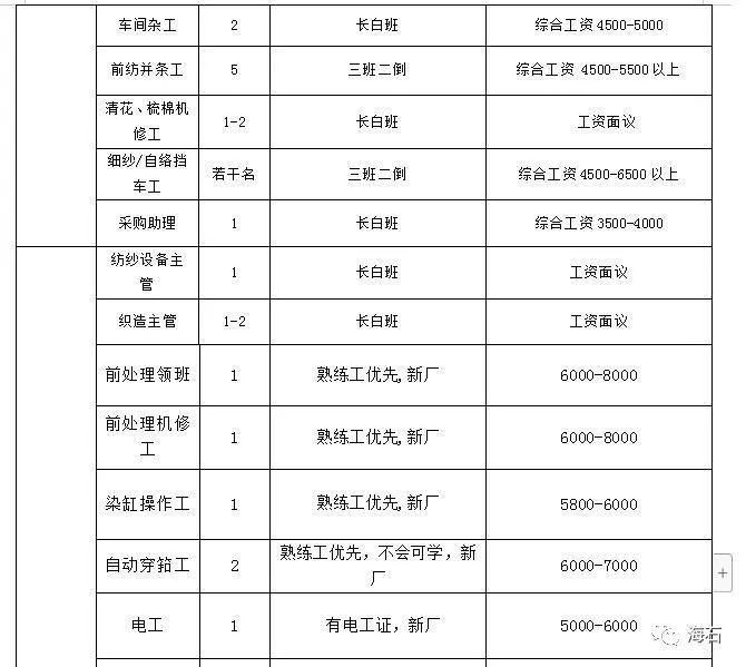 蘭溪最新招工信息全面概覽