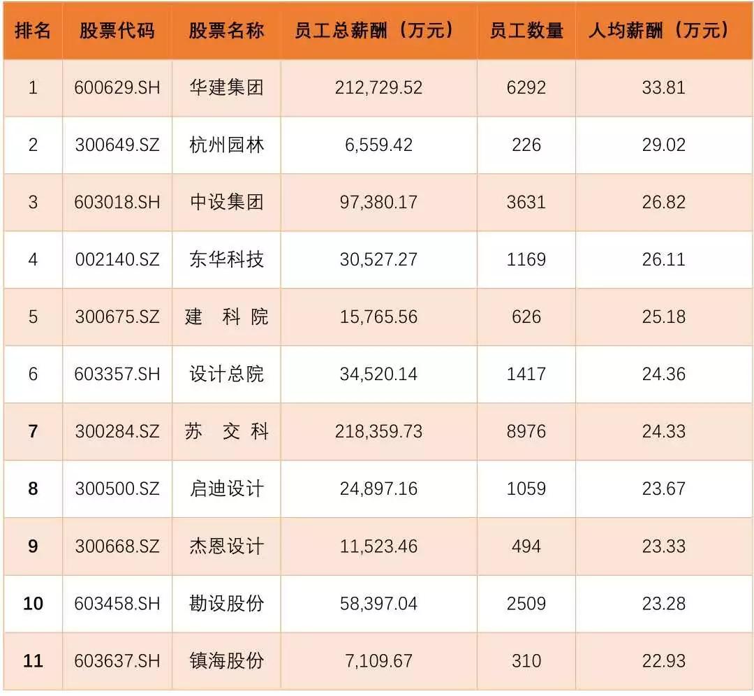 設計院最新排名揭曉，洞悉行業(yè)格局與未來趨勢展望