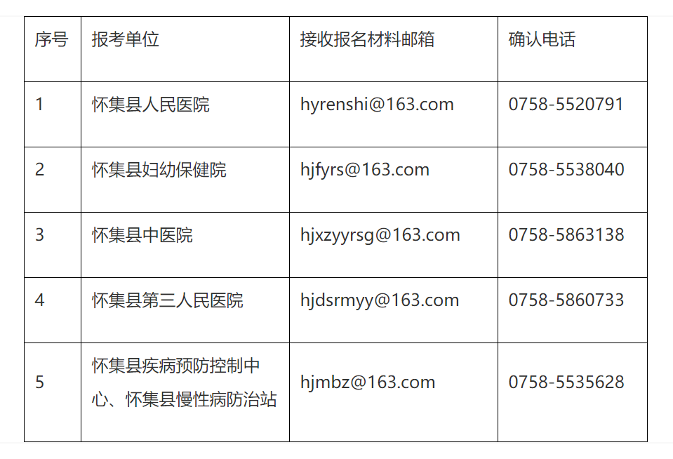 咸豐縣康復(fù)事業(yè)單位最新招聘信息全面概覽