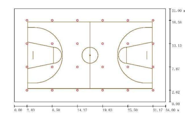 最新籃球場(chǎng)標(biāo)準(zhǔn)尺寸圖及其詳細(xì)解析