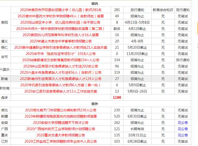 貴州教師最新招聘動(dòng)態(tài)與趨勢(shì)分析揭秘，招聘動(dòng)態(tài)及前景展望