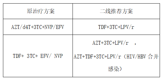 2015年艾滋病最新消息與研究進(jìn)展，預(yù)防與治療的最新突破