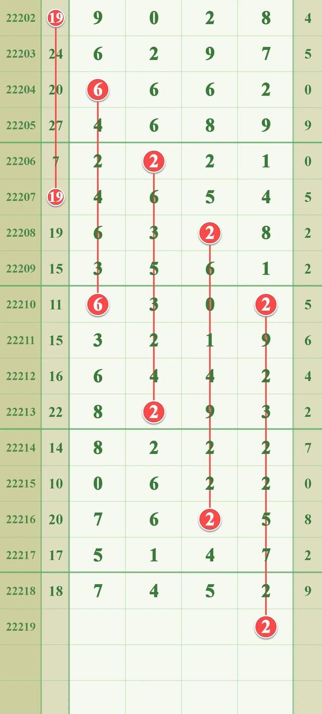 探索數(shù)字世界的神秘魅力，最新排列五走勢圖分析