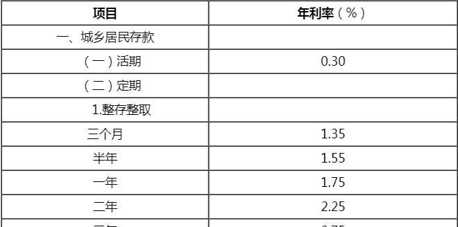 建行最新存款利率表詳解與解析