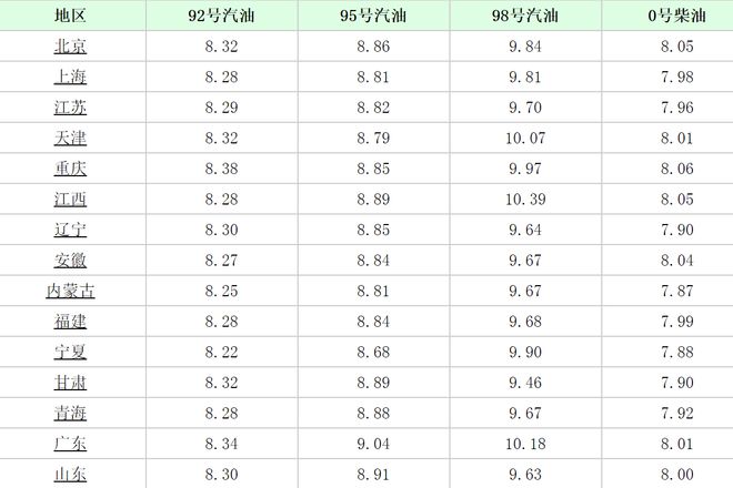 全球石油市場最新動(dòng)態(tài)，今日石油價(jià)格分析與市場走勢預(yù)測