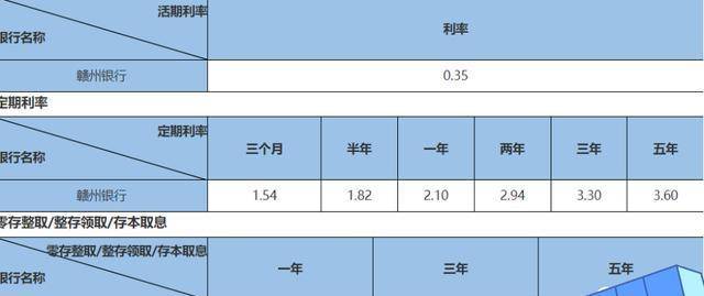 中國銀行存款利率最新動(dòng)態(tài)分析與趨勢(shì)預(yù)測