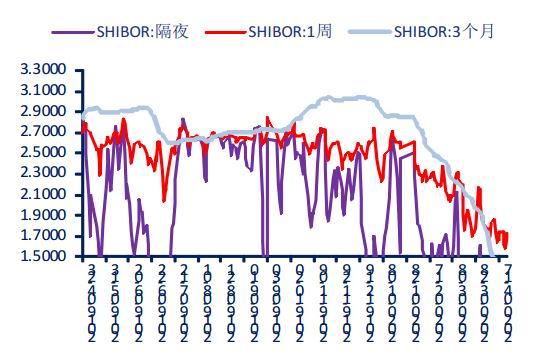 Shibor最新動(dòng)態(tài)及其對(duì)市場(chǎng)影響解析