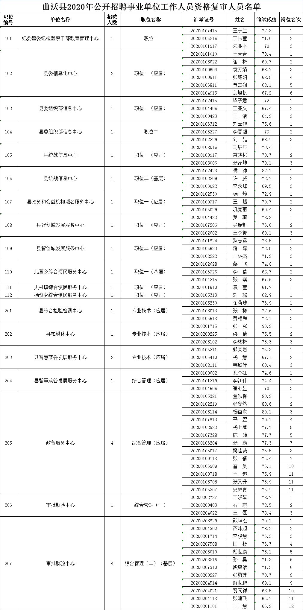 曲沃縣殯葬事業(yè)單位招聘信息及職業(yè)前景展望揭秘