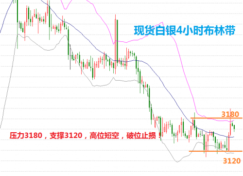 白銀價格最新動態(tài)，市場走勢分析與預(yù)測