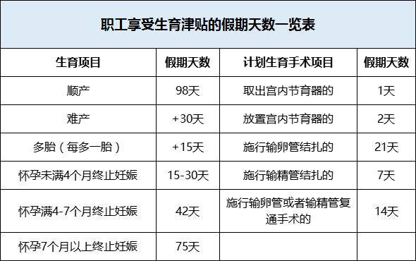 最新婚假產(chǎn)假規(guī)定及其社會(huì)影響概述