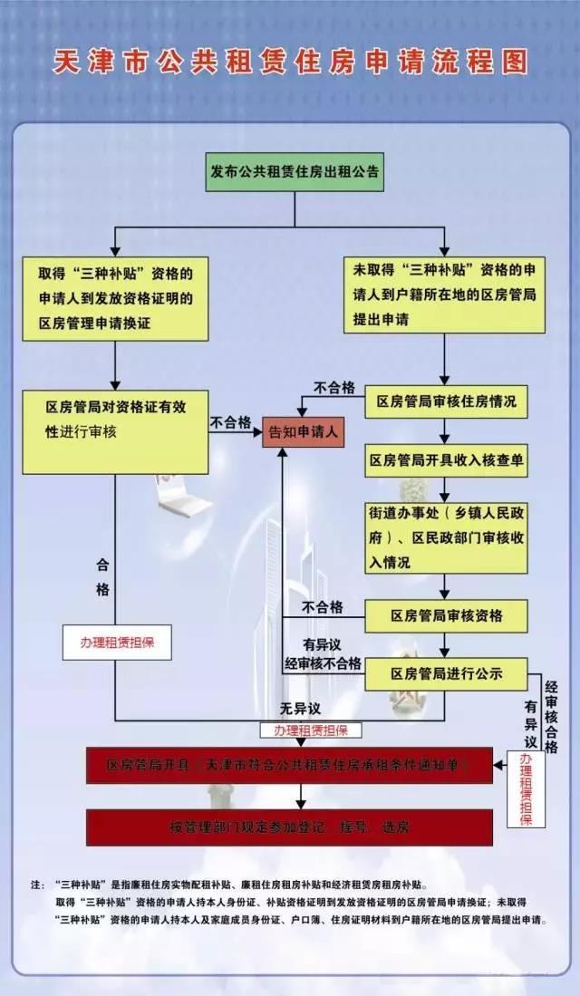 天津市最新公租房政策及實踐概述