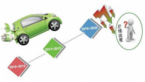 最新汽車排放標(biāo)準(zhǔn)，推動綠色出行，共創(chuàng)美好未來