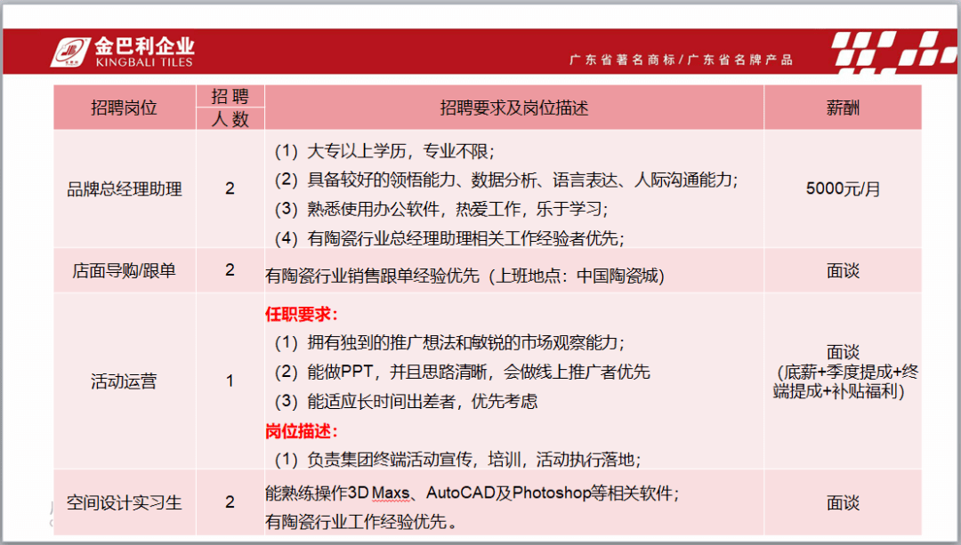 西樵最新招聘信息全面概覽