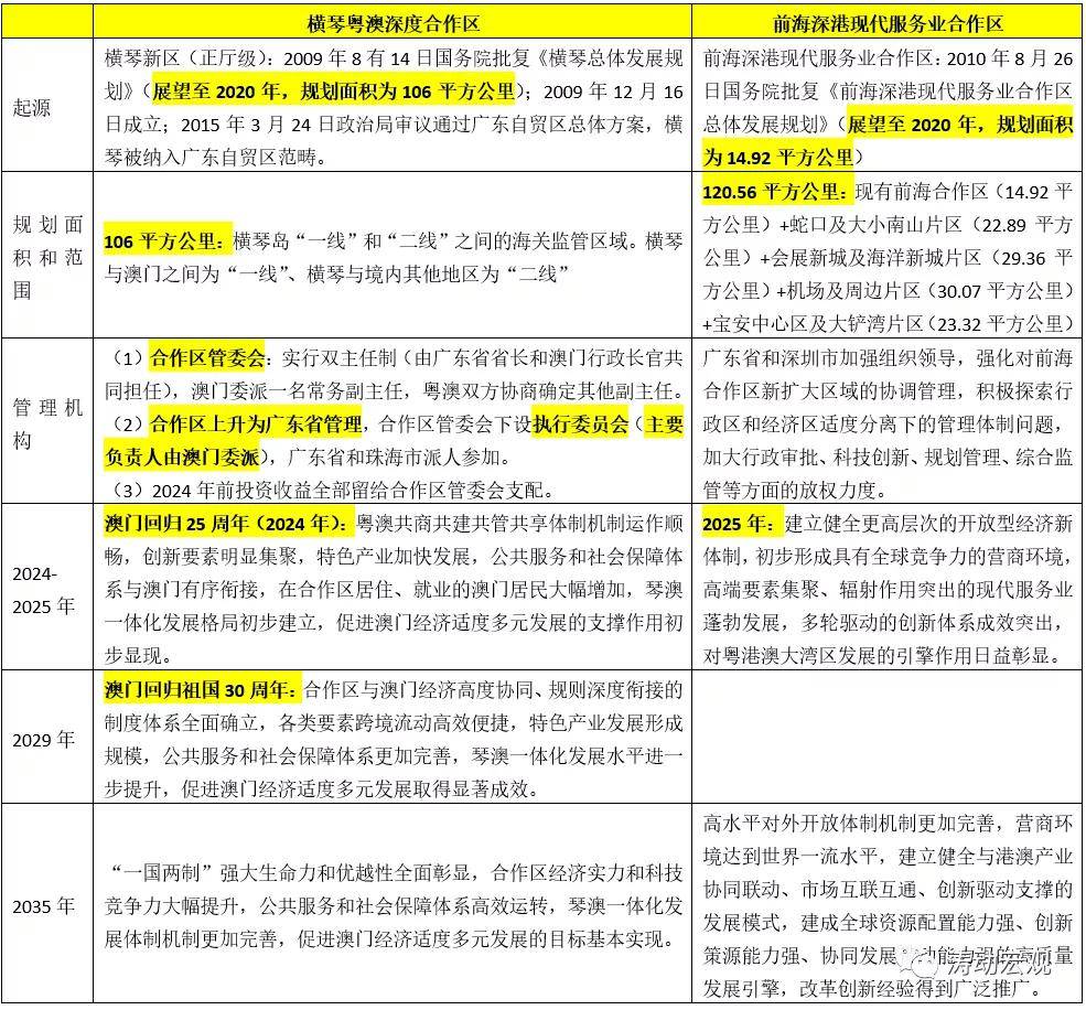 55123新澳精準(zhǔn)資料查詢,結(jié)構(gòu)化推進(jìn)評估_win305.210