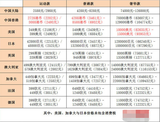 香港4777777開獎記錄,最佳精選解析說明_watchOS32.638