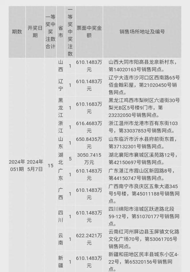 新奧2024今晚開獎結果,正確解答落實_Device52.429