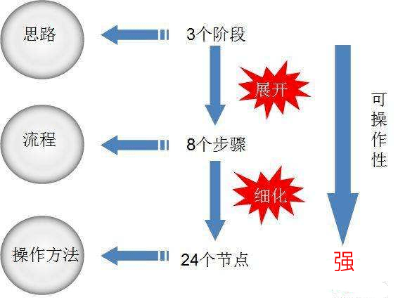 1530888,高效實(shí)施方法解析_超值版88.676