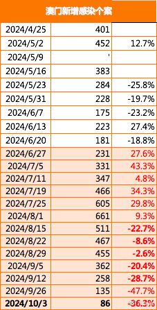 2024年澳門大全免費金鎖匙,重要性分析方法_Ultra36.510