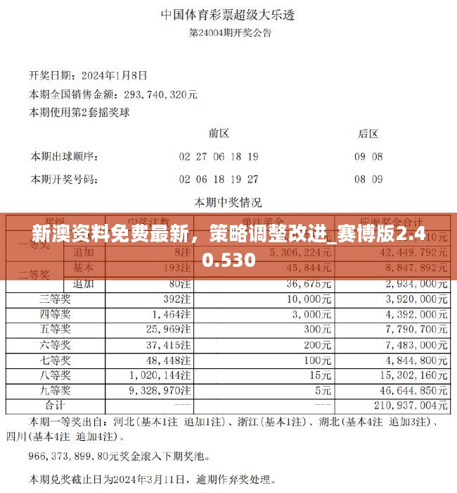 新澳門正版資料最新版本更新內(nèi)容,重要性解釋落實(shí)方法_SP31.247