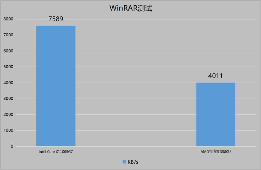 WinRAR最新版，高效壓縮助力工作和生活