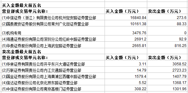 甜味涂抹醬 第225頁(yè)