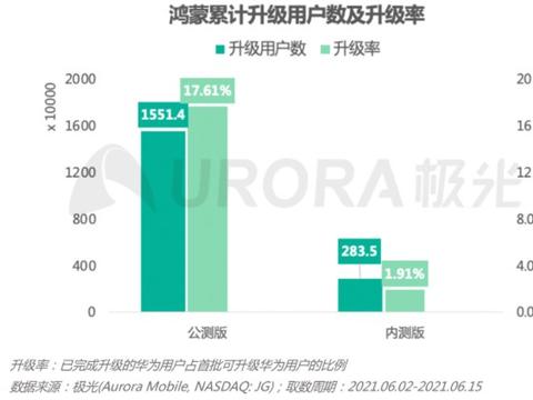 奧門全年資料免費大全一,全面執(zhí)行計劃數(shù)據(jù)_HarmonyOS61.180