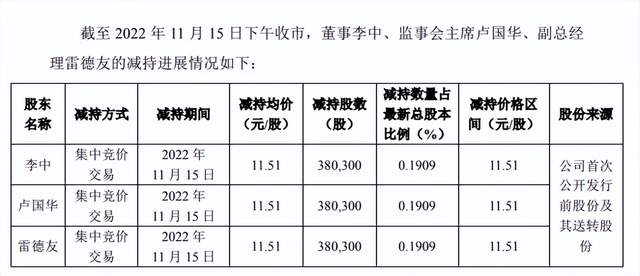 第1740頁