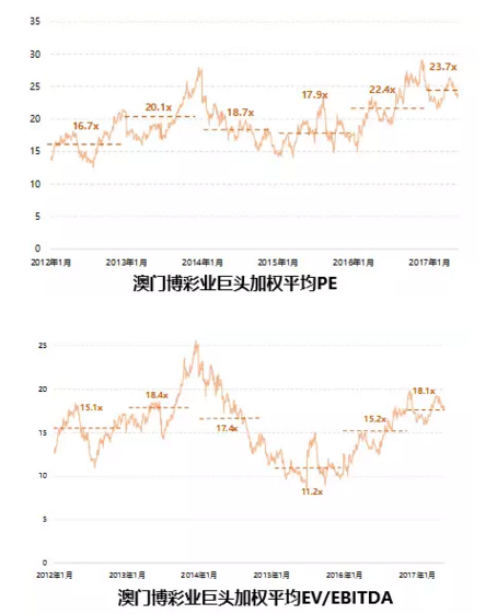 澳門天天六開彩正版澳門,全面數(shù)據(jù)分析方案_win305.210