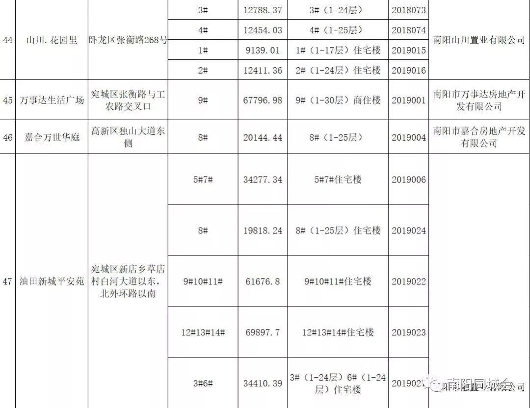 最新房地產(chǎn)信息及其對市場影響的深度解析