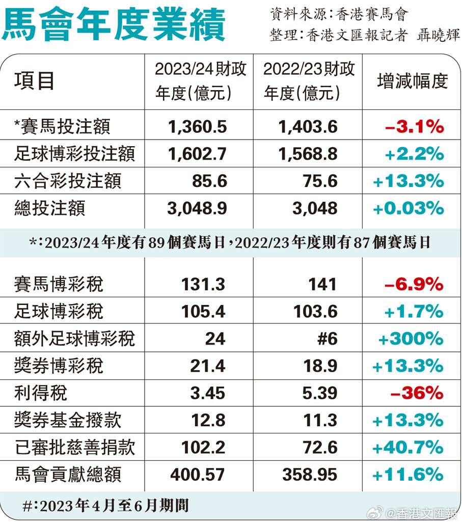 馬會(huì)傳真2O24免費(fèi)資料,數(shù)據(jù)解讀說明_增強(qiáng)版13.915