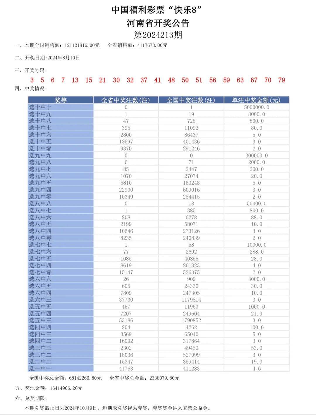 食品 第227頁