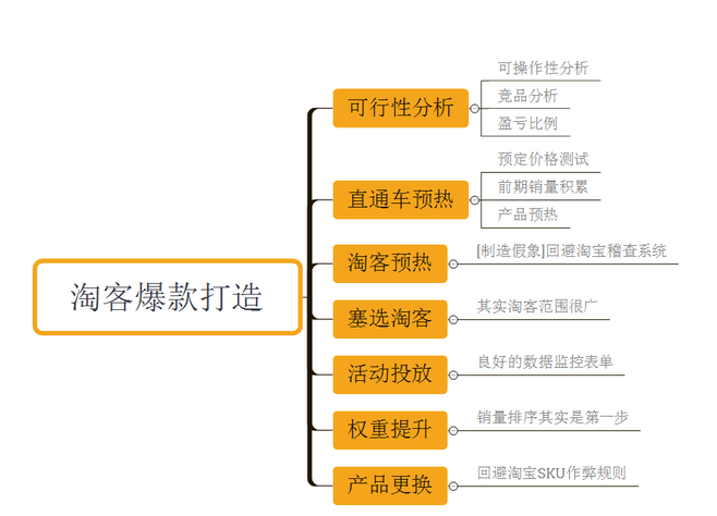 7777788888精準(zhǔn)管家婆,高速方案解析響應(yīng)_模擬版98.917