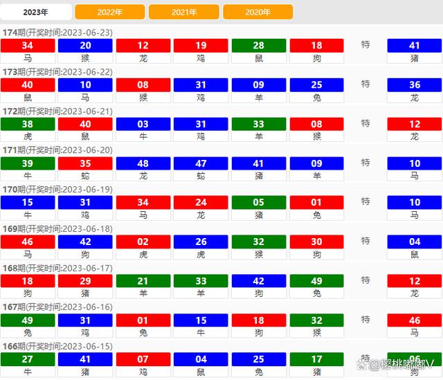 2024澳門天天開好彩最新版本,實地考察分析數(shù)據(jù)_Lite88.446