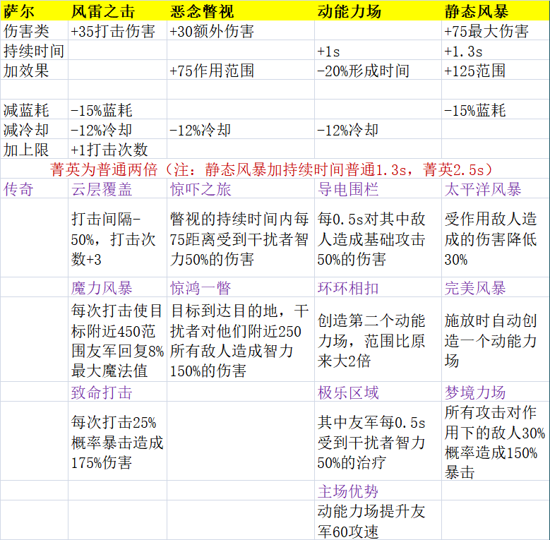 夭天好彩免費資料大全,深度評估解析說明_X45.930