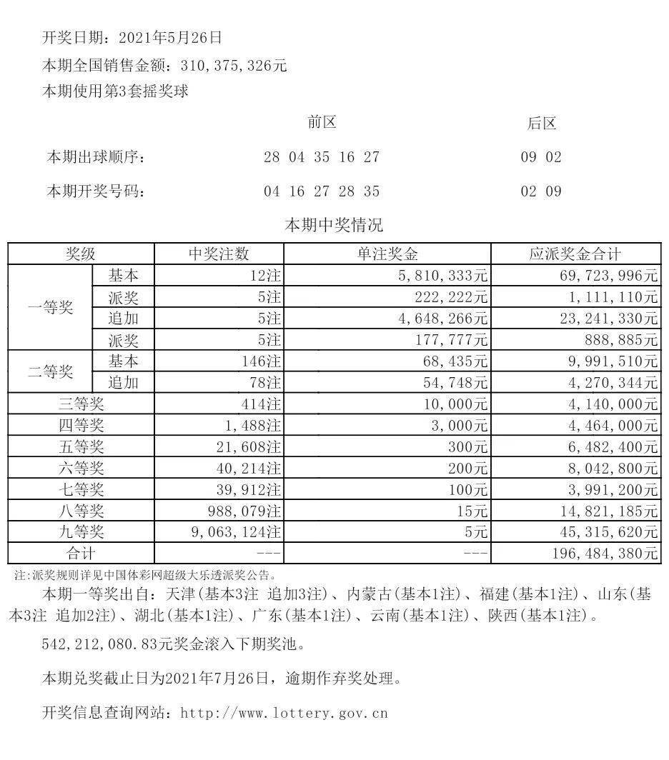 新澳六開彩開獎(jiǎng)號(hào)碼今天,實(shí)時(shí)更新解析說明_Prime95.771