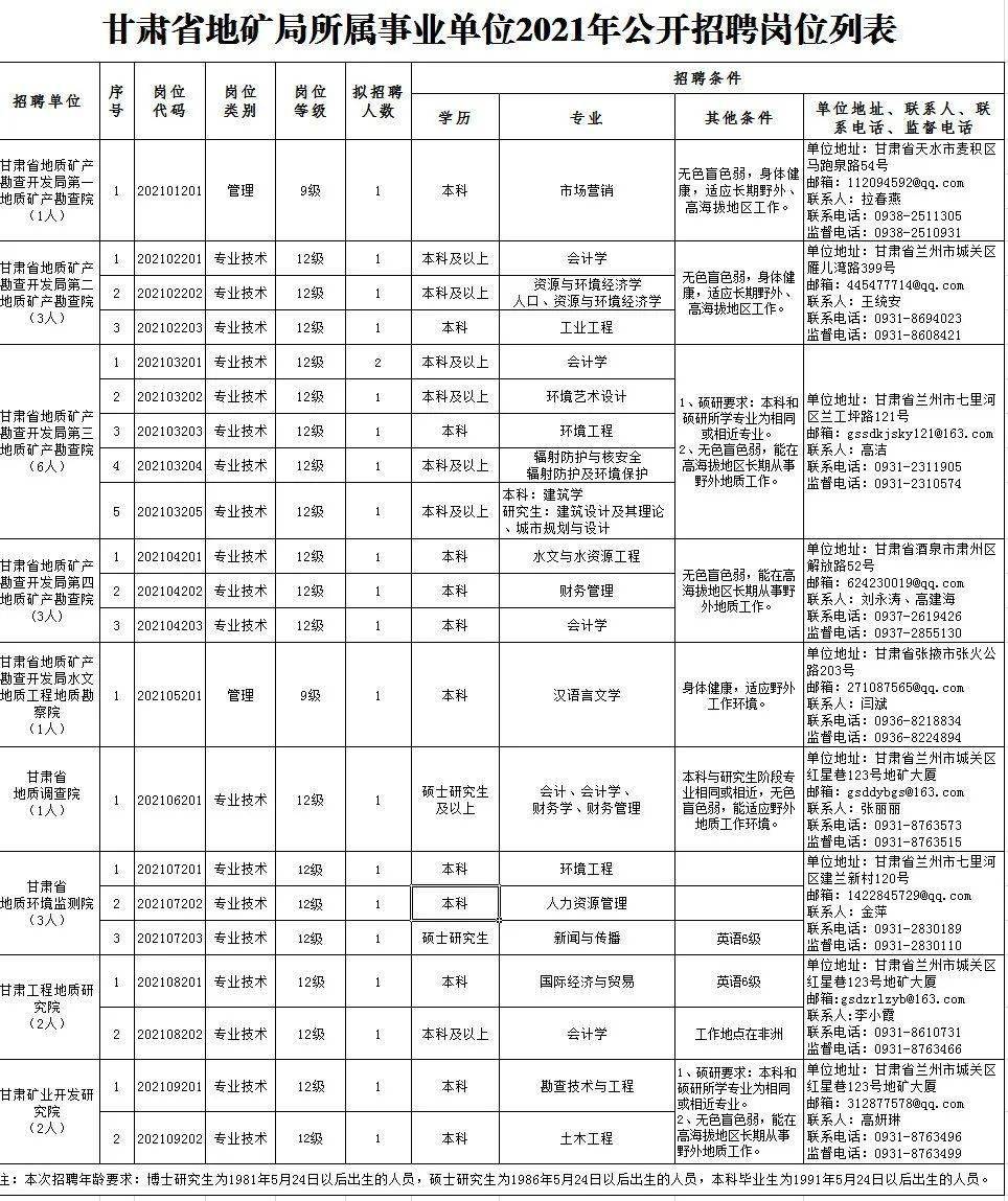 紅星區(qū)級托養(yǎng)福利事業(yè)單位最新招聘信息概覽，最新招聘信息一覽無余