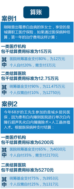 甜味涂抹醬 第204頁