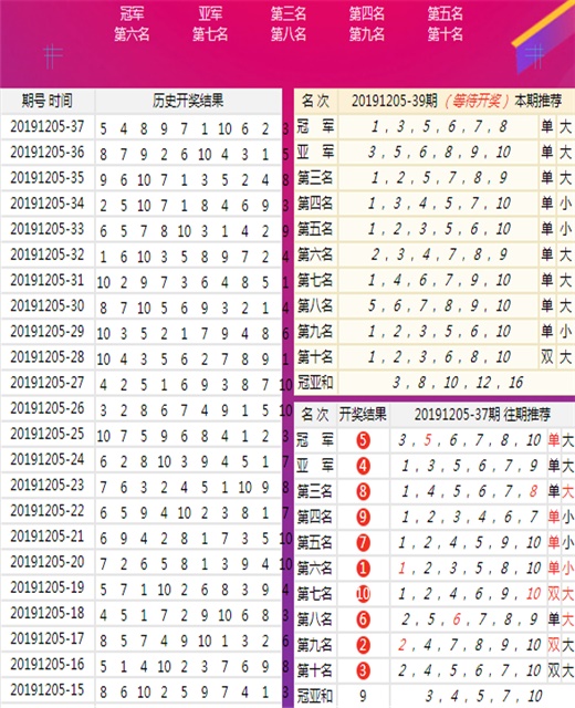 澳門(mén)王中王100的準(zhǔn)資料,動(dòng)態(tài)調(diào)整策略執(zhí)行_UHD款81.119