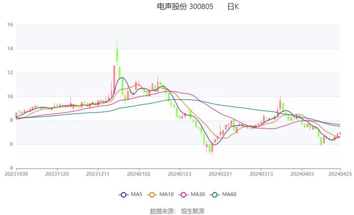 澳門六開彩開獎(jiǎng)結(jié)果開獎(jiǎng)記錄2024年,系統(tǒng)評(píng)估說明_Device32.513