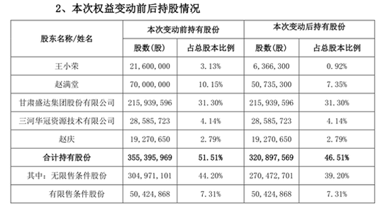 澳門三肖三碼精準(zhǔn)100%公司認(rèn)證,全面數(shù)據(jù)應(yīng)用分析_特供版93.614