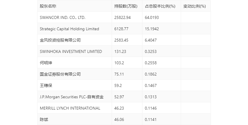 新澳2024大全正版免費,全面數(shù)據(jù)分析方案_iPhone48.228