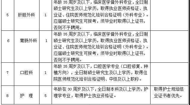 綦江護士招聘最新動態(tài)，行業(yè)前景展望與職位機會探索