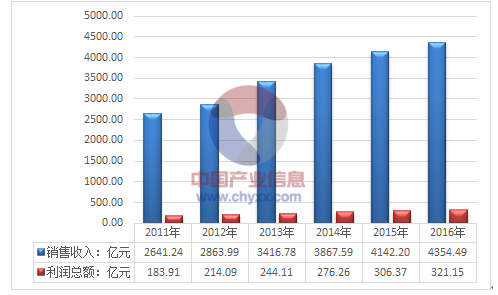 2024新澳門特免費資料的特點,實地分析數(shù)據(jù)執(zhí)行_經(jīng)典版45.277