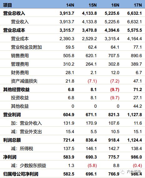 新澳內(nèi)部精選資料免費(fèi)提供,精細(xì)化計(jì)劃執(zhí)行_鉑金版66.572