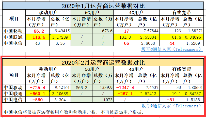 澳門一碼中精準一碼資料一碼中,數(shù)據(jù)驅(qū)動執(zhí)行方案_1080p32.195