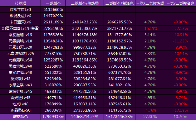 澳門一肖一特100精準免費,綜合數(shù)據(jù)解釋定義_FHD版65.380